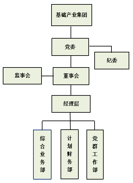 ca888亚洲城·(中国)官网登录